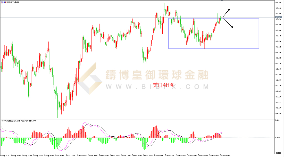 御金国际-美元/日元