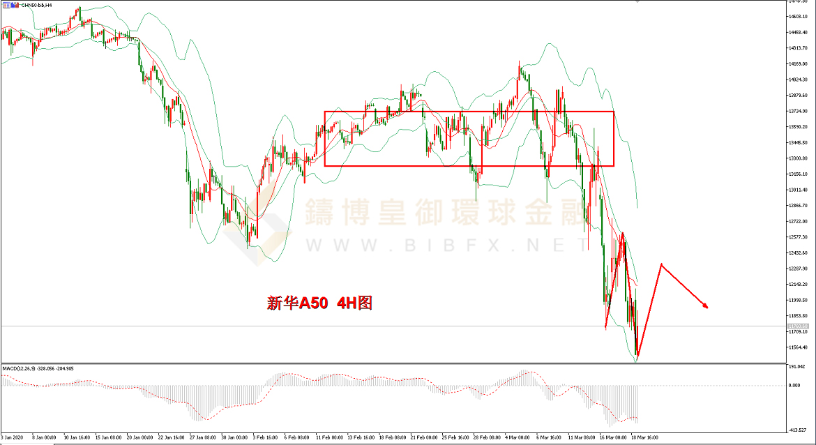 御金国际-新华A50走势图