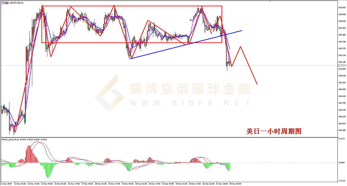 御金国际-美元/日元