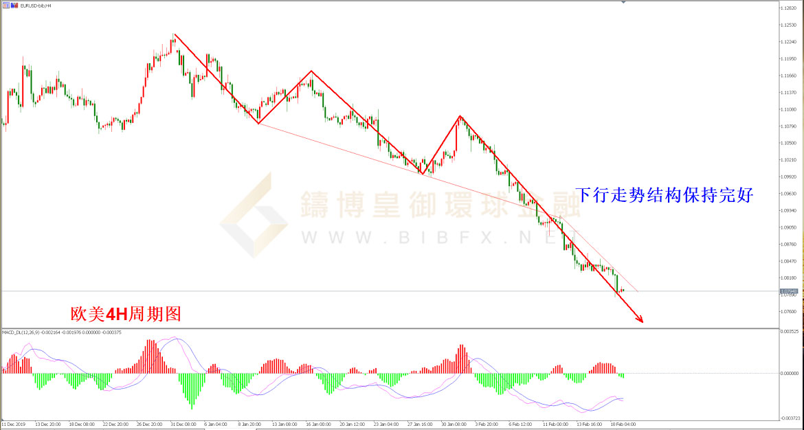 御金国际-欧元/美元