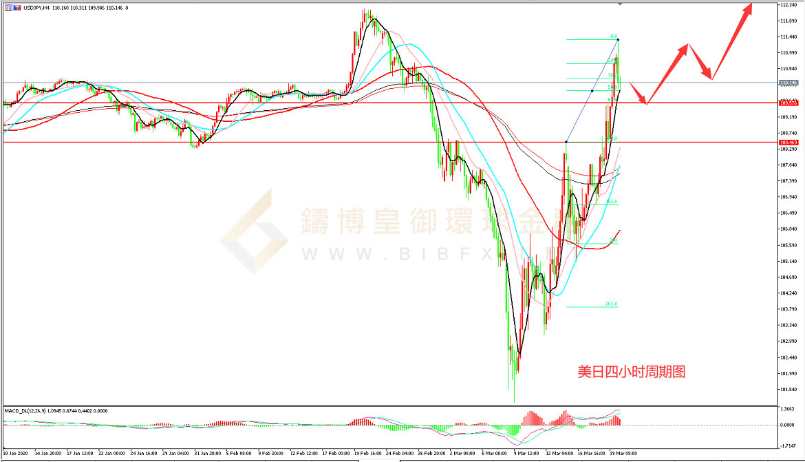 御金国际-美元/日元