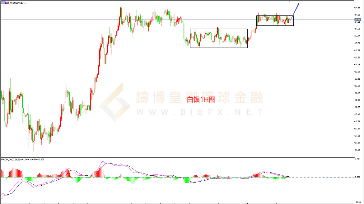 御金国际-白银走势图