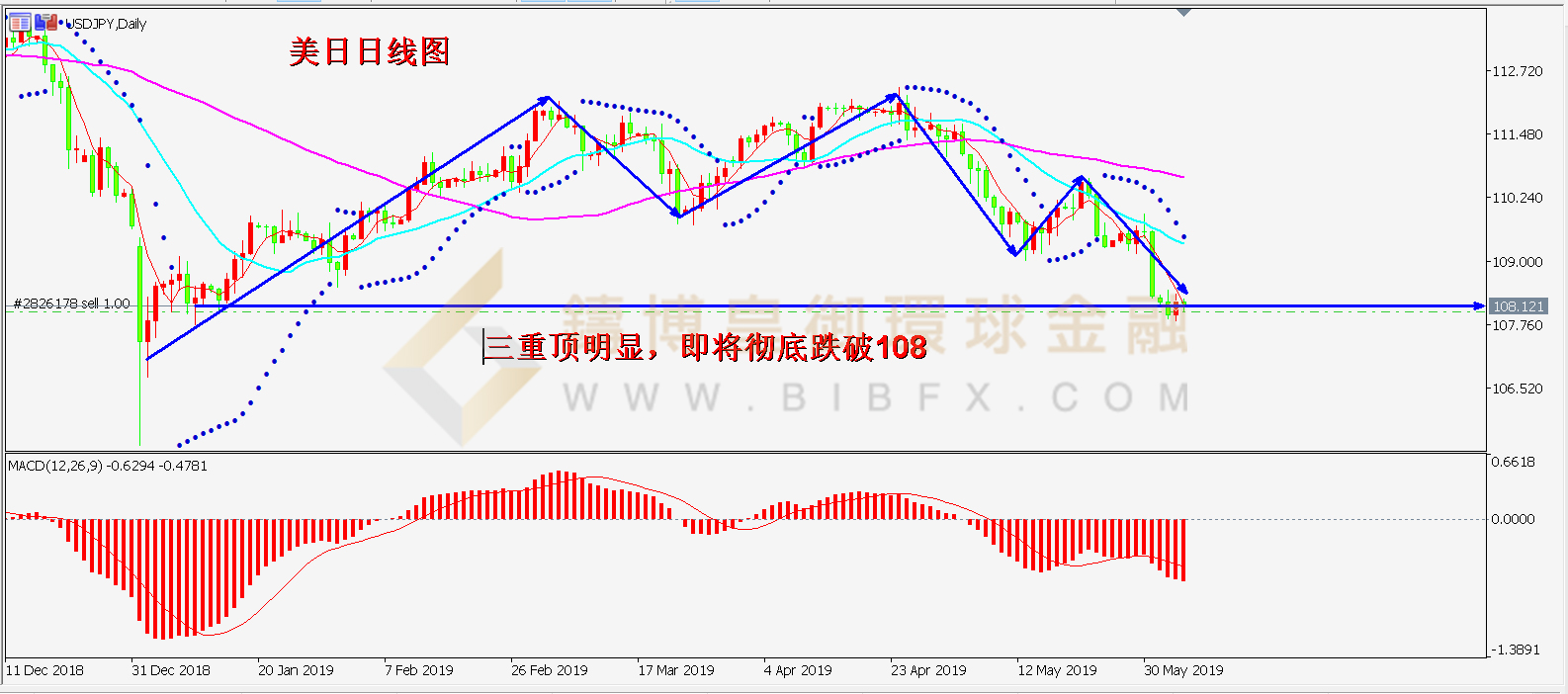 御金国际-美元/日元