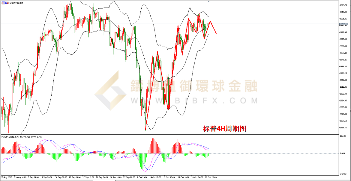 御金国际-标普走势图