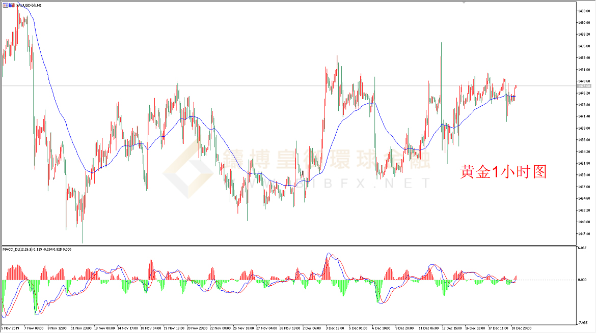 御金国际-黄金走势图