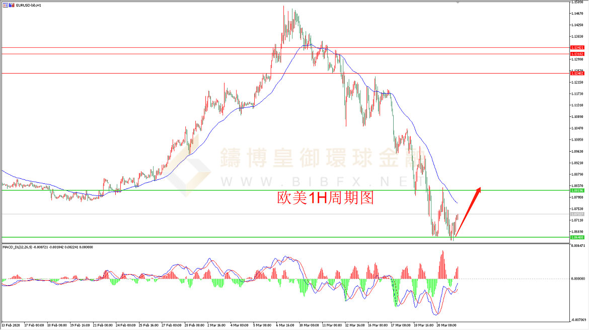 御金国际-欧元/美元