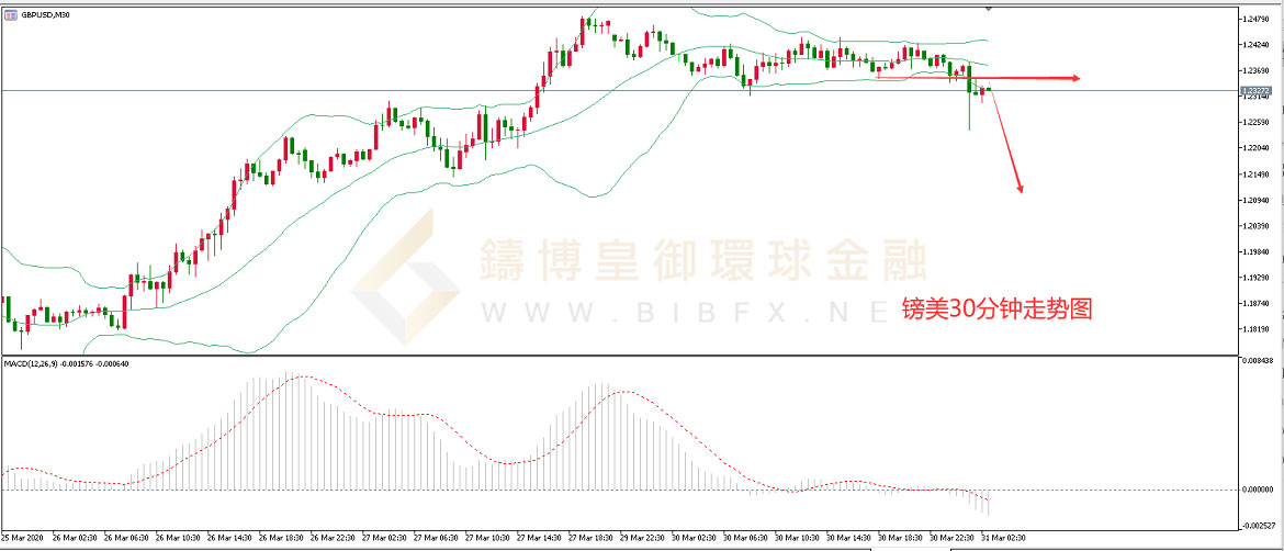 御金国际-英镑/美元