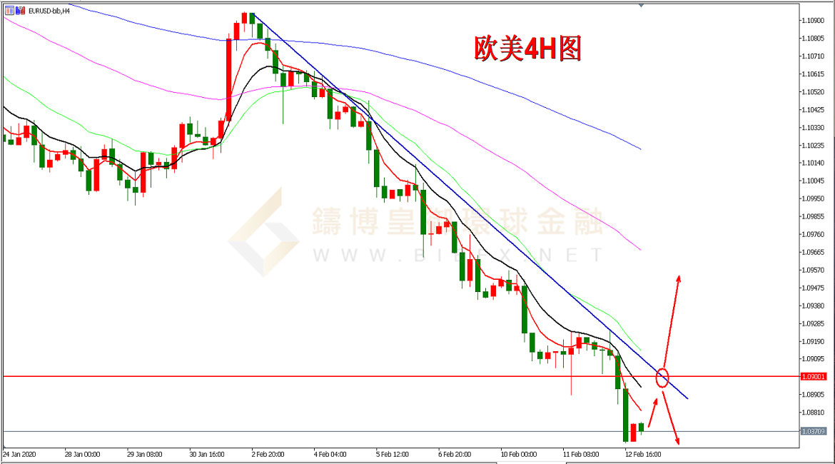 御金国际-欧元/美元