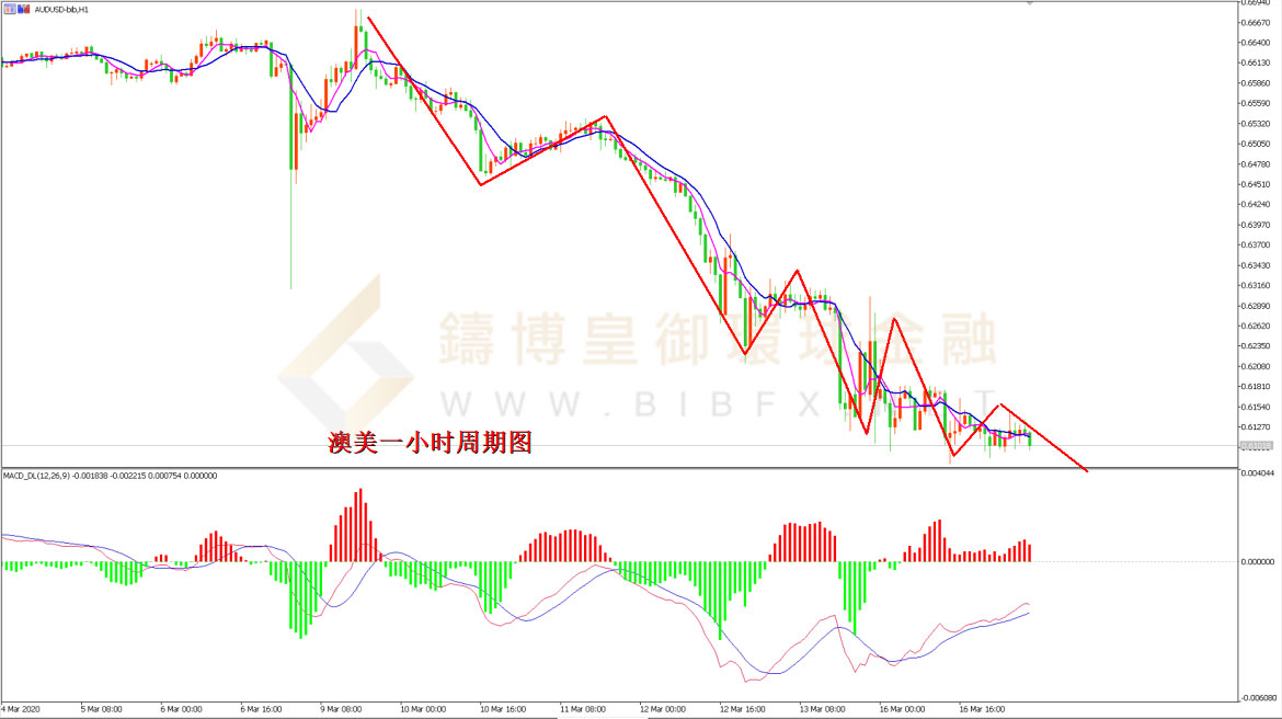 御金国际-澳元/美元