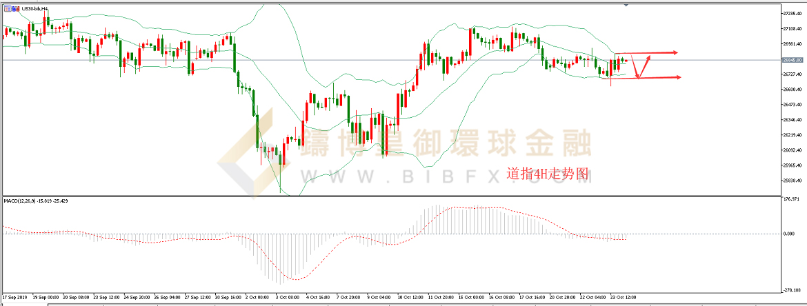 御金国际-道指走势图