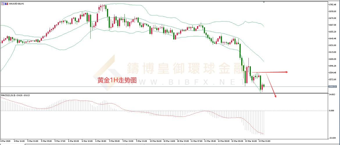 御金国际-黄金走势图