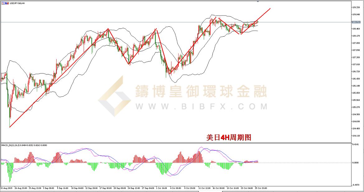 御金国际-美元/日元