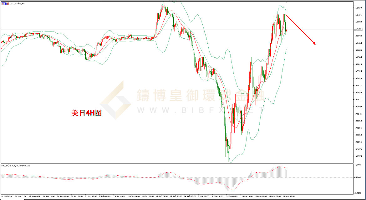 御金国际-美元/日元
