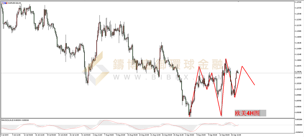 御金国际-欧元/美元