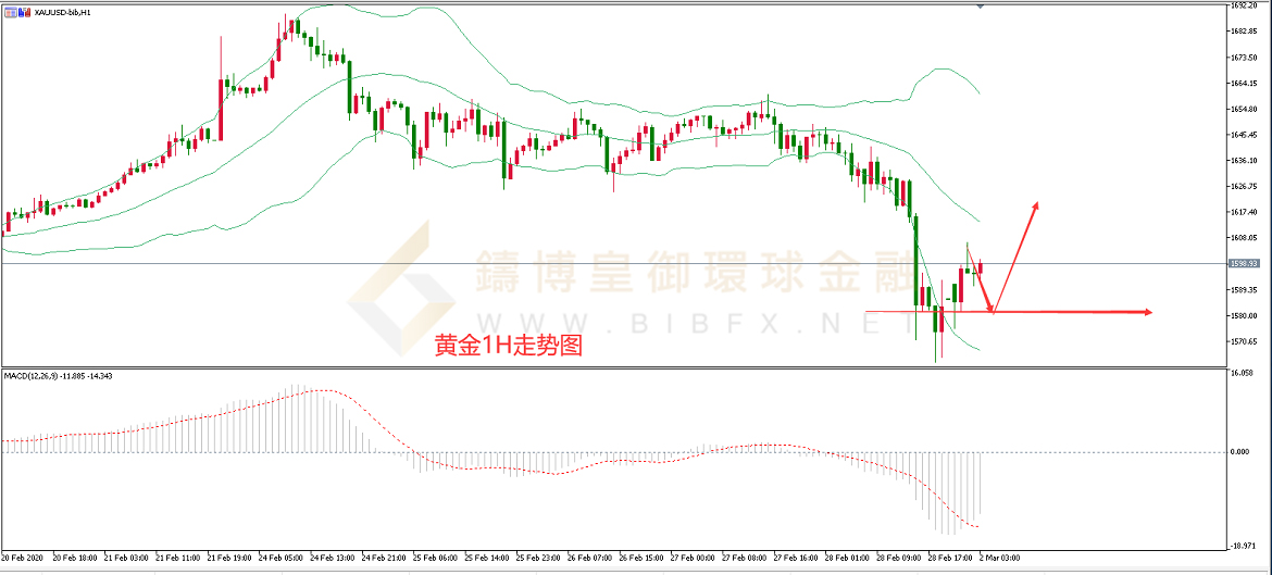 御金国际-黄金走势图