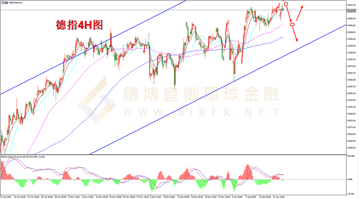 御金国际-德指走势图