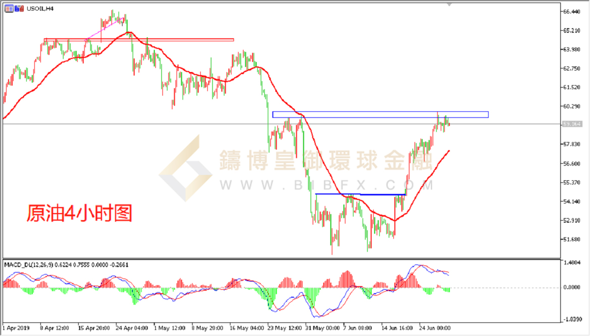 御金国际-美原油走势图