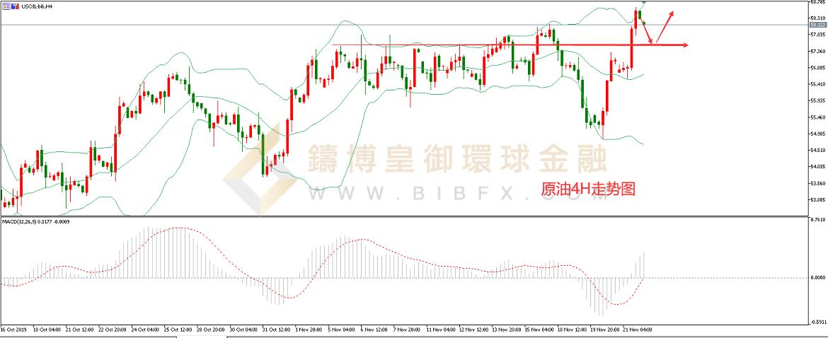 御金国际-美原油走势图