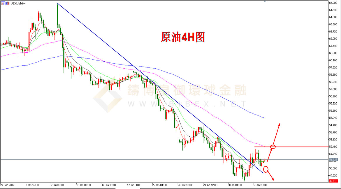 御金国际-美原油走势图