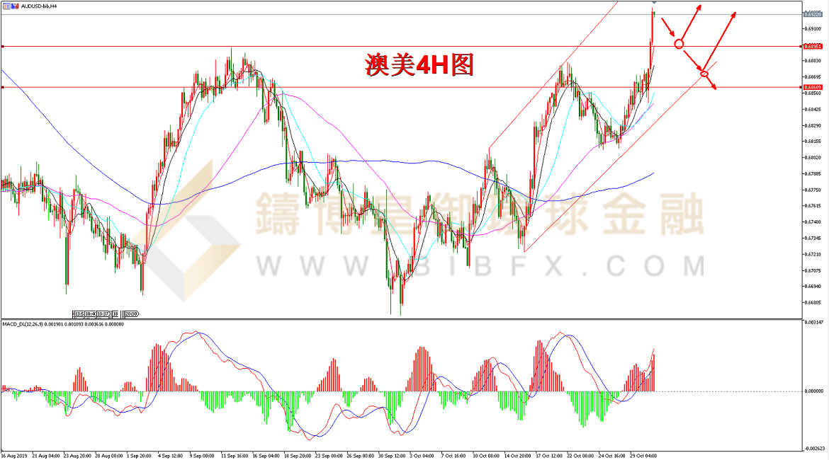 御金国际-澳元/美元