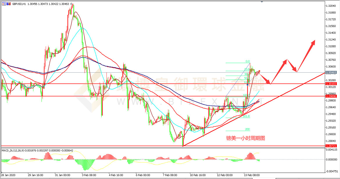 御金国际-英镑/美元