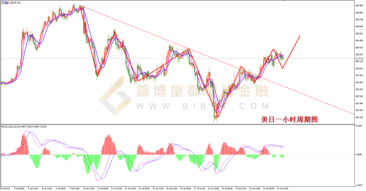 御金国际-美元/日元