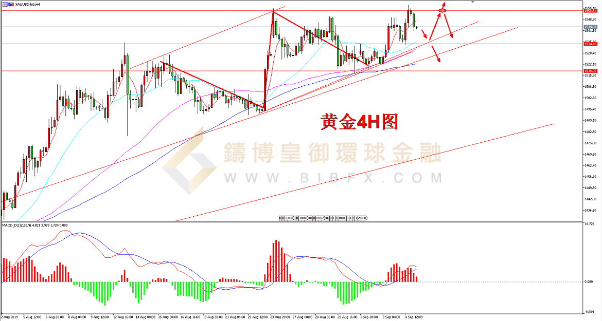 御金国际-黄金走势图