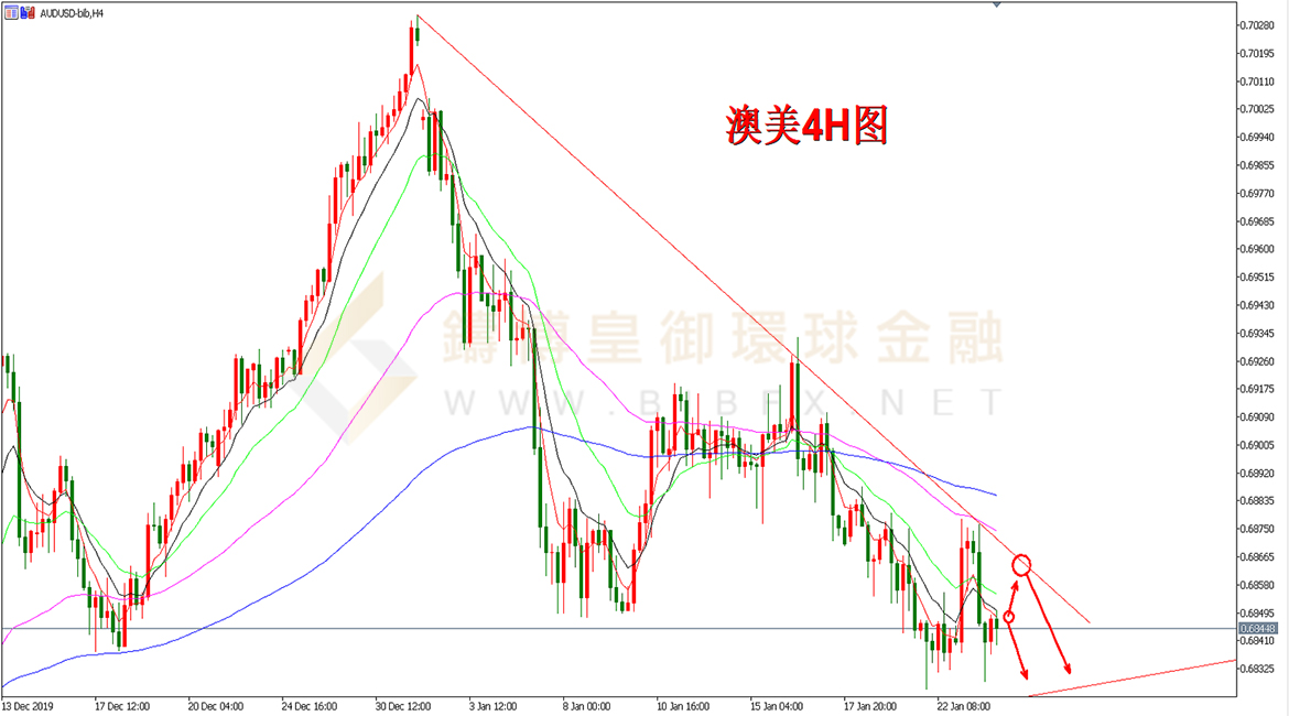御金国际-澳元/美元
