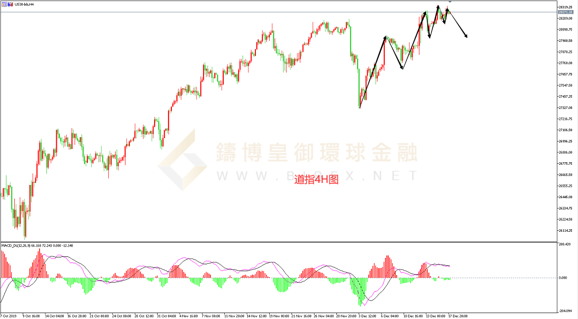 御金国际-道指走势图