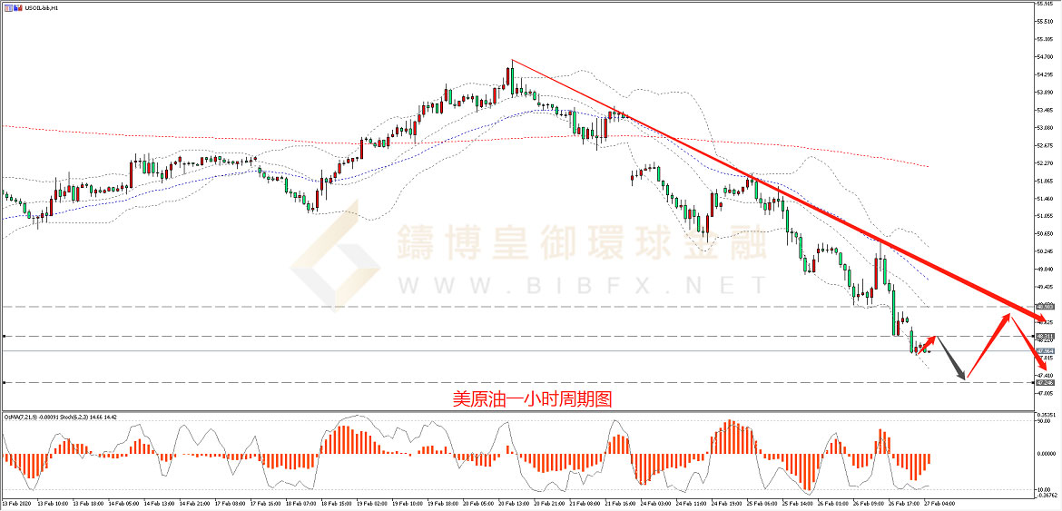 御金国际-美原油走势图