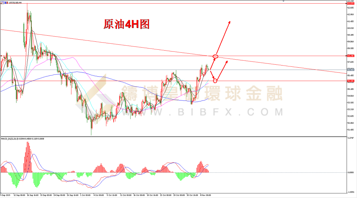 御金国际-美原油走势图