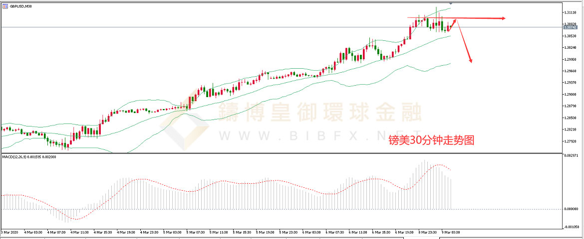 御金国际-英镑/美元