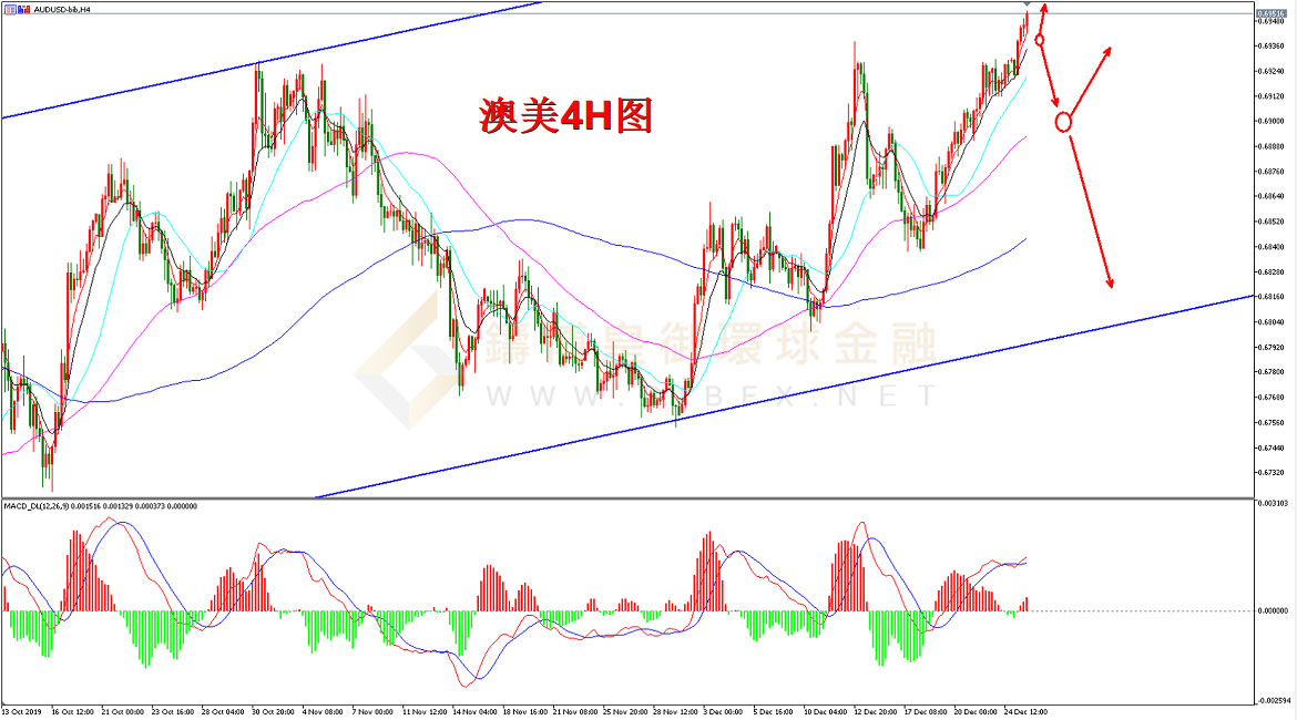 御金国际-澳元/美元