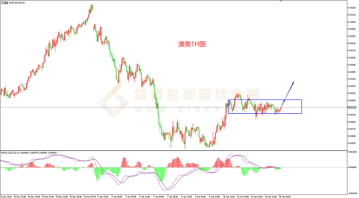 御金国际-澳元/美元