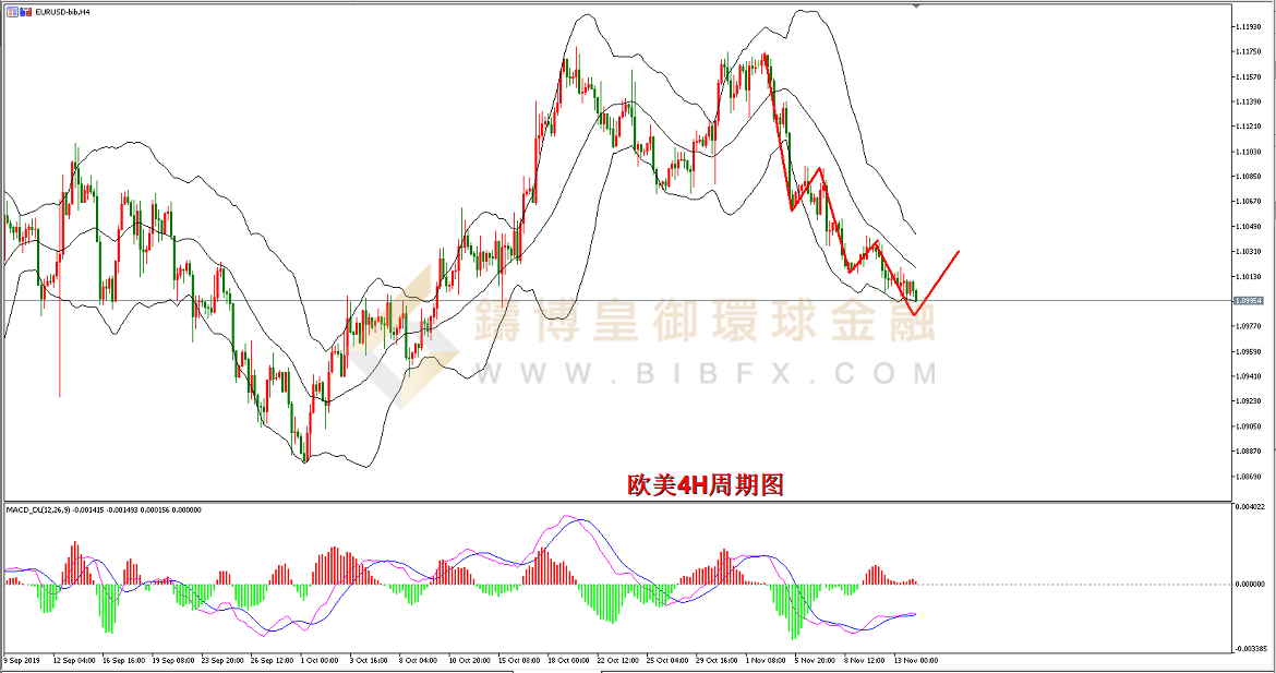 御金国际-欧元/美元