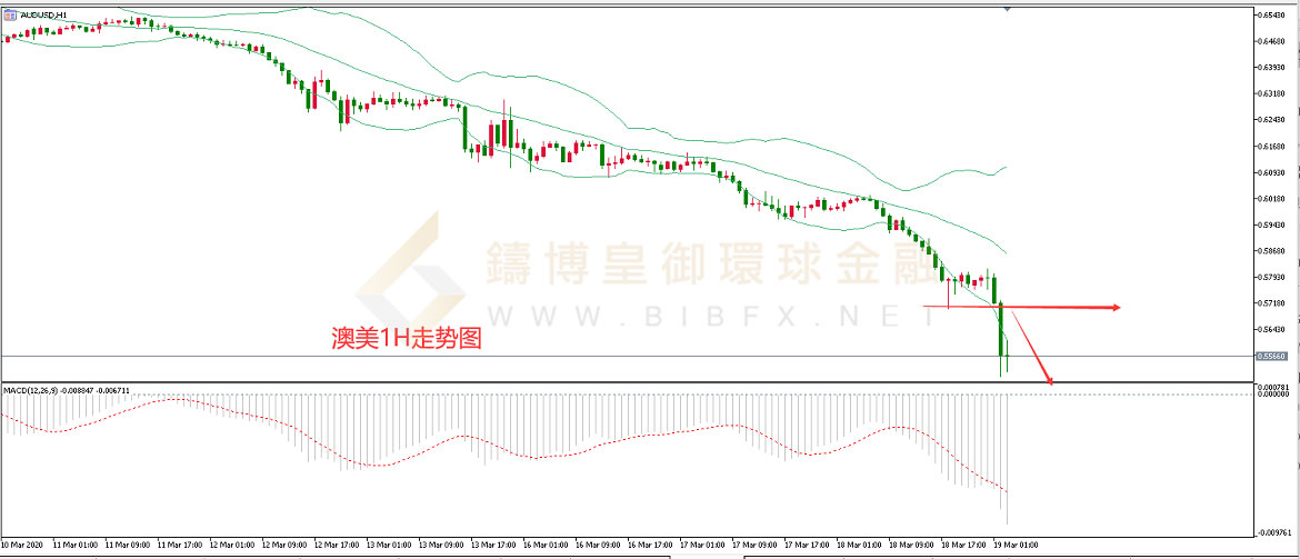 御金国际-澳元/美元