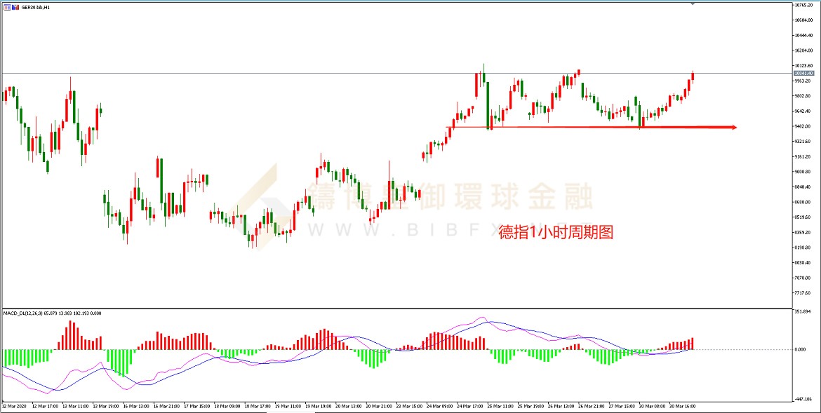 御金国际-德指走势图