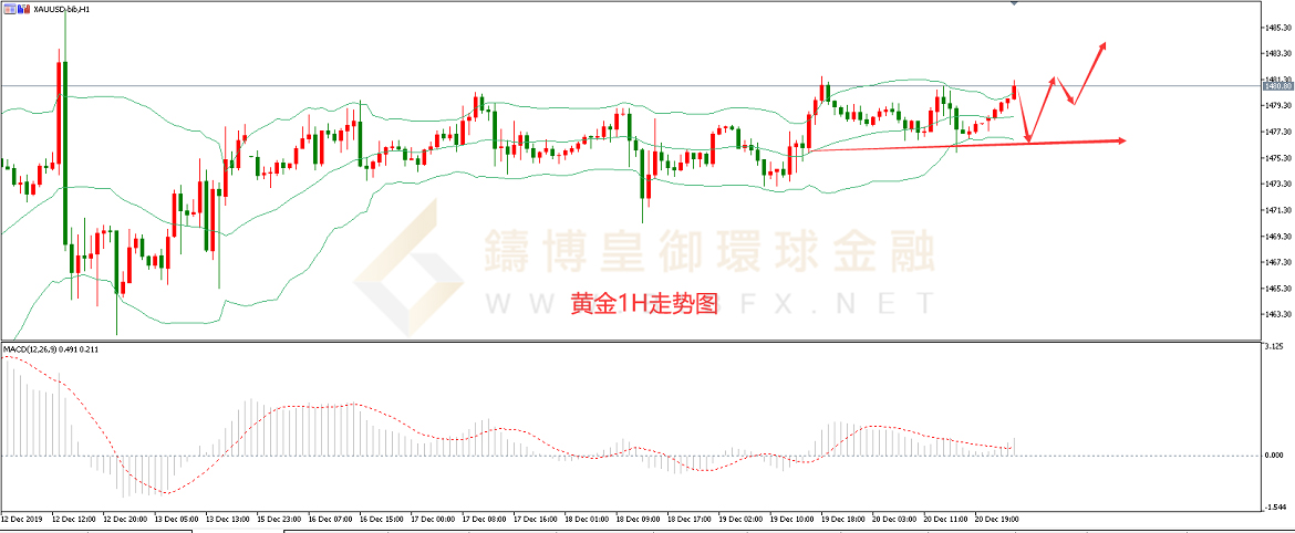 御金国际-黄金走势图