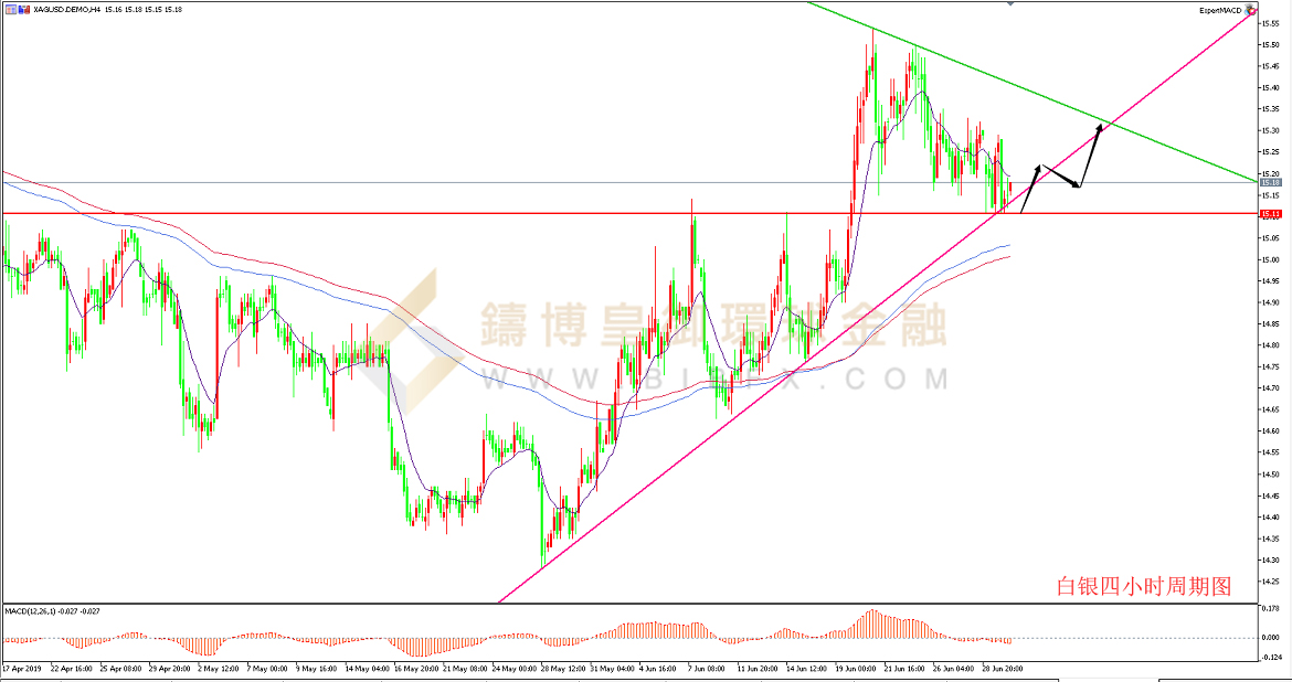御金国际-白银走势图