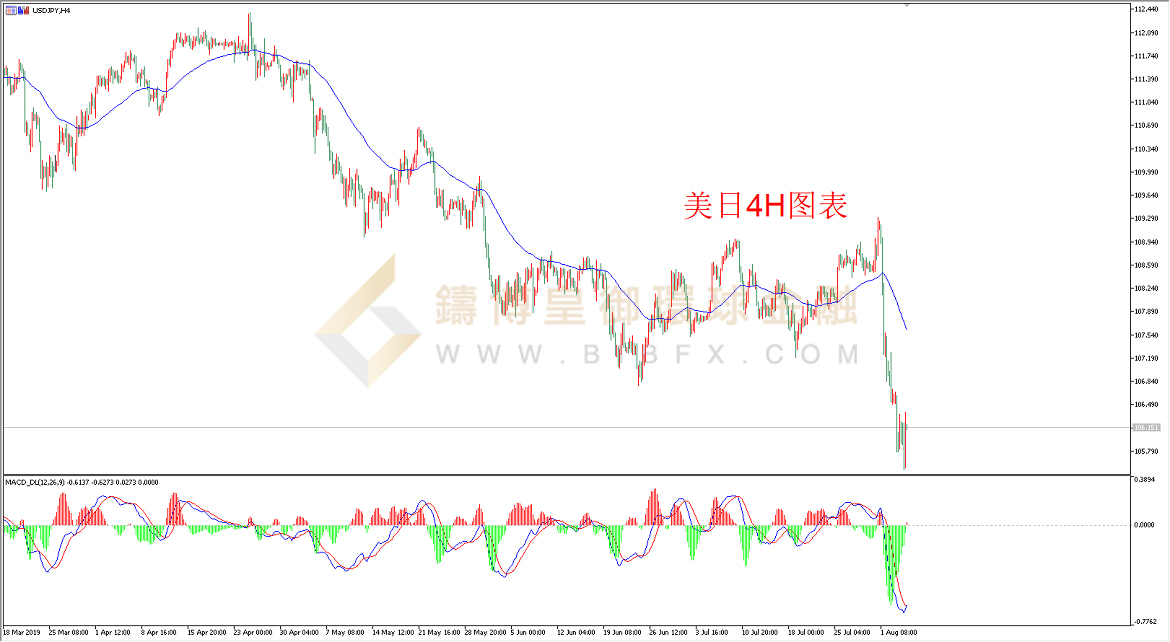 御金国际-美元/日元