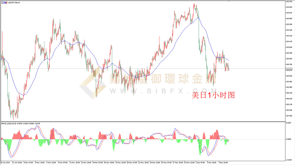 御金国际-美元/日元