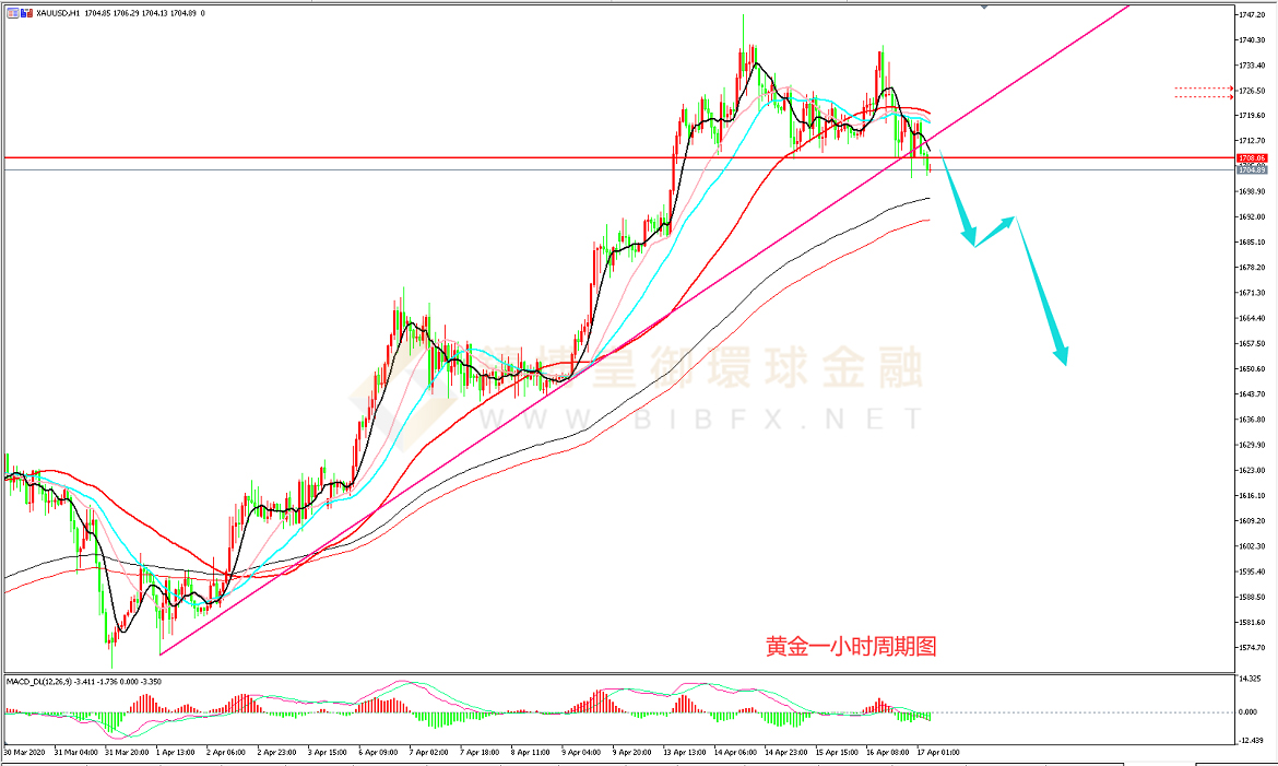 御金国际-黄金走势图