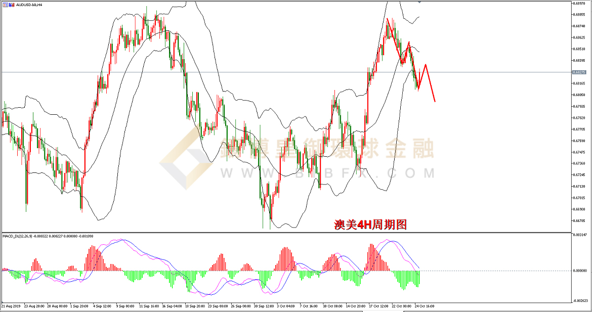 御金国际-澳元/美元