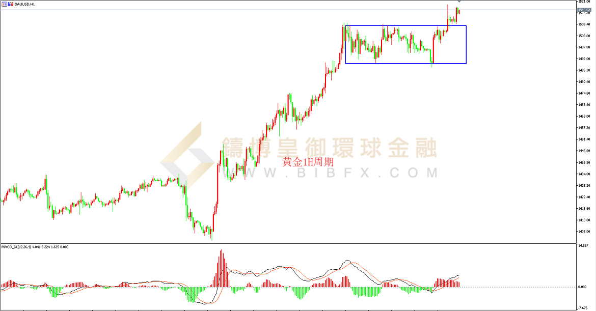 御金国际-黄金走势图