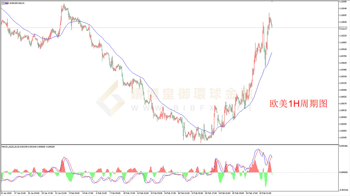 御金国际-欧元/美元