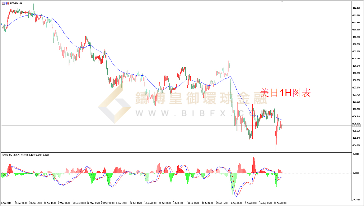 御金国际-美元/日元