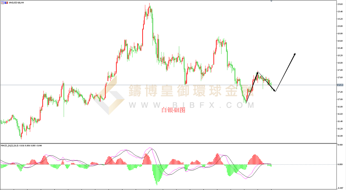 御金国际-白银走势图
