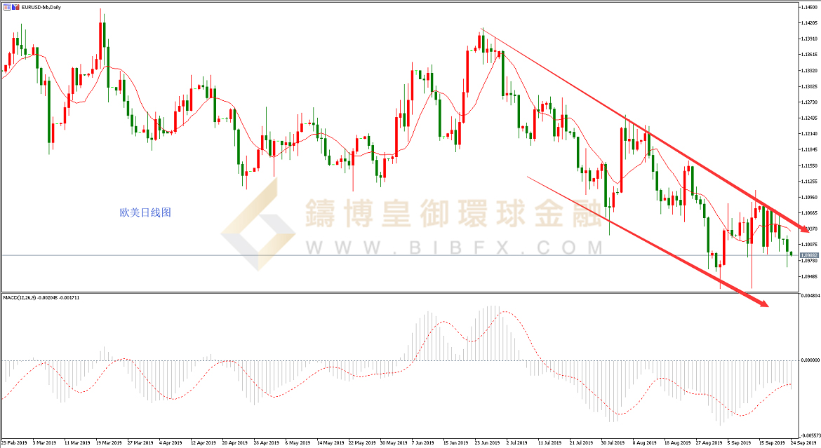 御金国际-欧元/美元