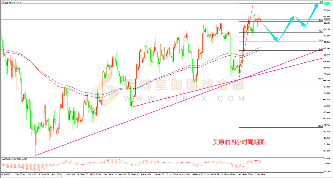御金国际-美原油走势图