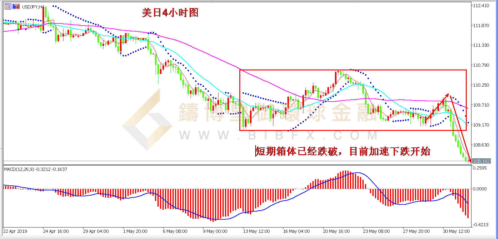  御金国际-美元/日元